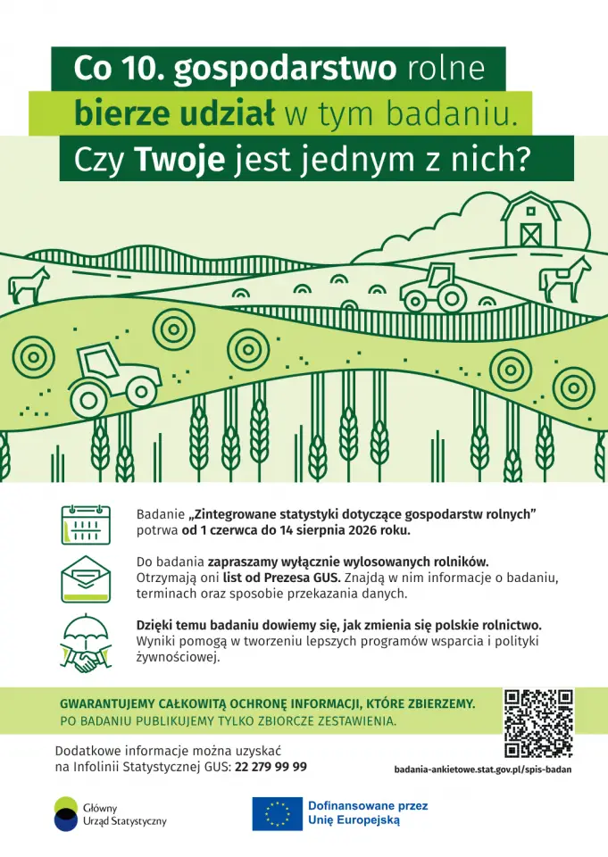 Rozpoczęcie badania statystycznego dotyczącego gospodarstw rolnych